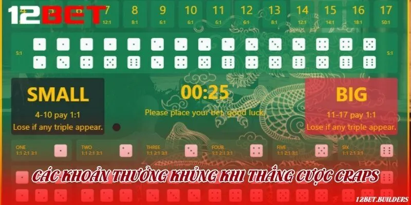 Hiểu rõ các ô đặt cược và tỷ lệ trả thưởng siêu khủng