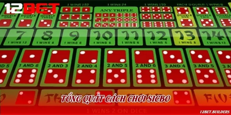 Trò chơi xúc xắc siêu hot tại nhà cái 